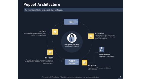 Puppet Tool For Server Configuration Administration Ppt PowerPoint Presentation Complete Deck With Slides