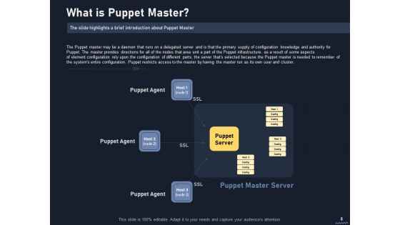 Puppet Tool For Server Configuration Administration Ppt PowerPoint Presentation Complete Deck With Slides