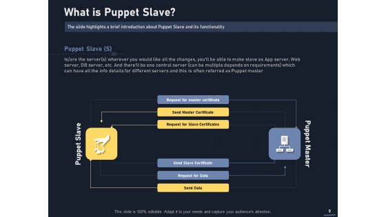 Puppet Tool For Server Configuration Administration Ppt PowerPoint Presentation Complete Deck With Slides