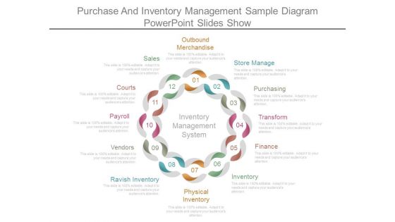 Purchase And Inventory Management Sample Diagram Powerpoint Slides Show