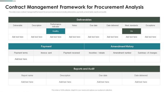 Purchase Assessment Process Contract Management Framework For Procurement Analysis Sample PDF