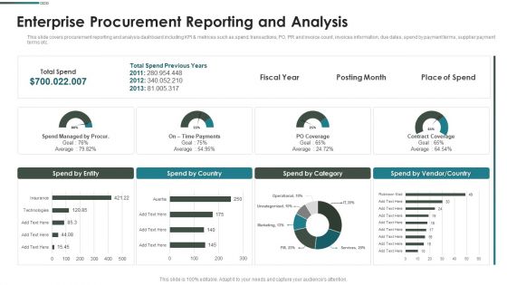 Purchase Assessment Process Enterprise Procurement Reporting And Analysis Infographics PDF Purchase Assessment Process Enterprise Procurement Reporting And Analysis Infographics PDF