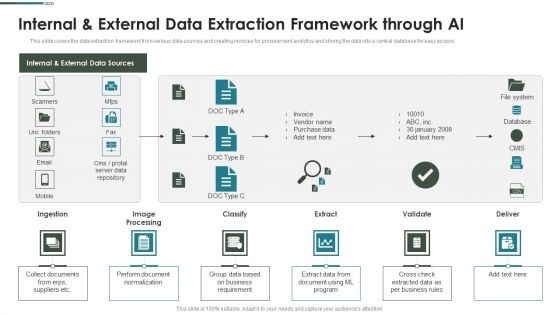 Purchase Assessment Process Internal And External Data Extraction Framework Through AI Pictures PDF