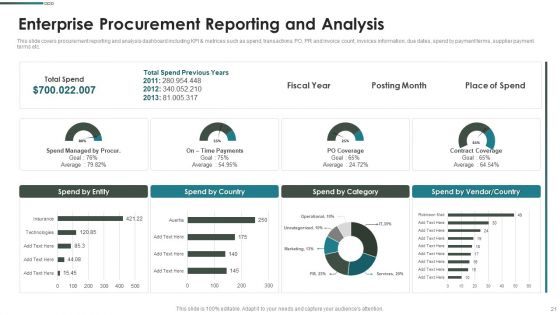 Purchase Assessment Process Ppt PowerPoint Presentation Complete Deck With Slides