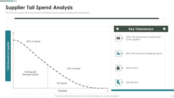 Purchase Assessment Process Ppt PowerPoint Presentation Complete Deck With Slides