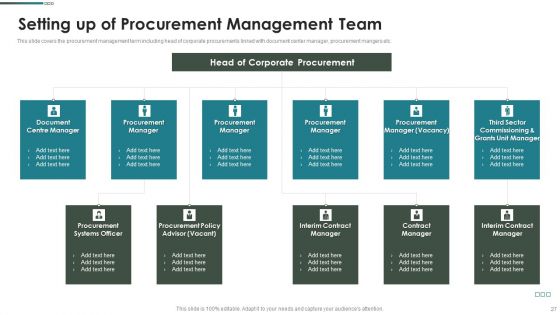 Purchase Assessment Process Ppt PowerPoint Presentation Complete Deck With Slides