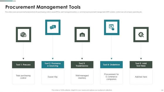 Purchase Assessment Process Ppt PowerPoint Presentation Complete Deck With Slides