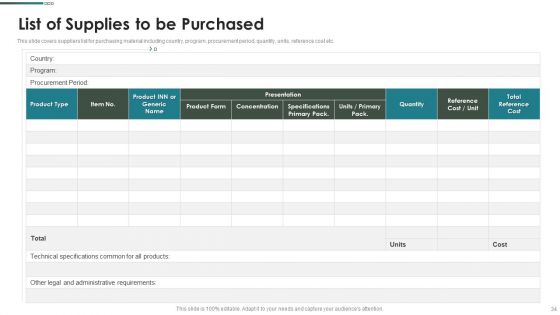 Purchase Assessment Process Ppt PowerPoint Presentation Complete Deck With Slides