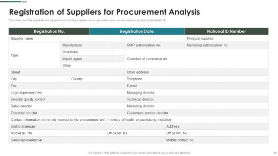 Purchase Assessment Process Ppt PowerPoint Presentation Complete Deck With Slides