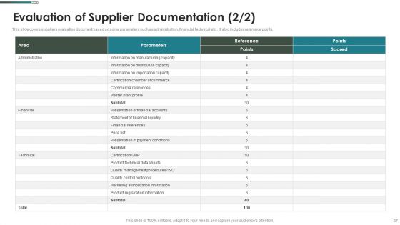 Purchase Assessment Process Ppt PowerPoint Presentation Complete Deck With Slides