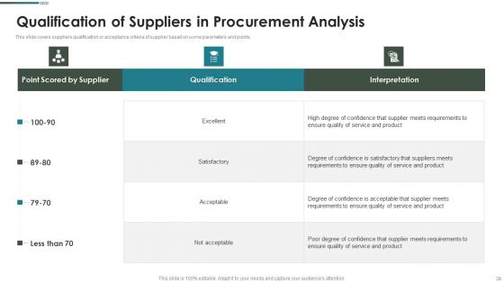 Purchase Assessment Process Ppt PowerPoint Presentation Complete Deck With Slides