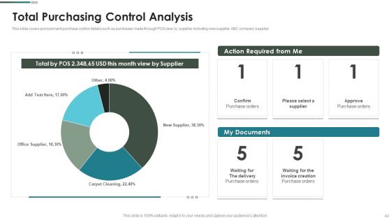 Purchase Assessment Process Ppt PowerPoint Presentation Complete Deck With Slides