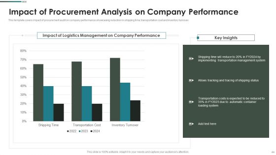 Purchase Assessment Process Ppt PowerPoint Presentation Complete Deck With Slides