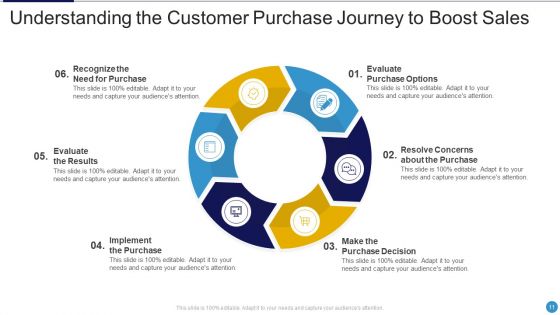 Purchase Journey Ppt PowerPoint Presentation Complete Deck With Slides