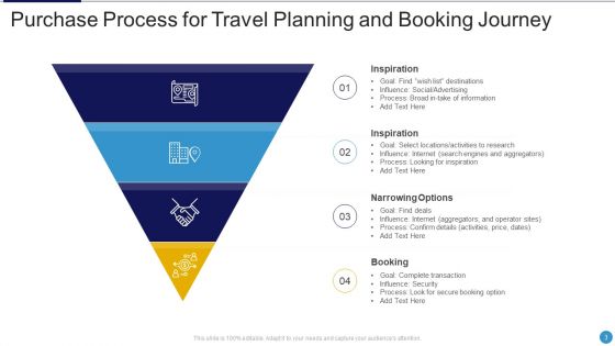 Purchase Journey Ppt PowerPoint Presentation Complete Deck With Slides