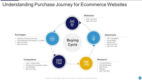 Purchase Journey Ppt PowerPoint Presentation Complete Deck With Slides