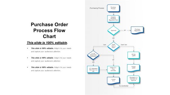 Purchase Order Process Flow Chart Ppt PowerPoint Presentation Professional Slide Download