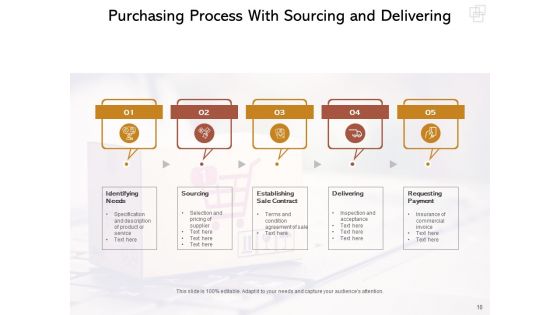 Purchase Order Process Steps And Procedures Delivering Sourcing Problem Ppt PowerPoint Presentation Complete Deck