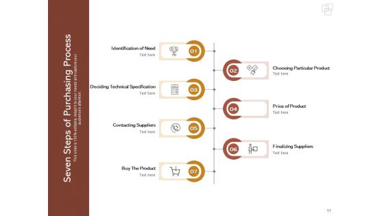 Purchase Order Process Steps And Procedures Delivering Sourcing Problem Ppt PowerPoint Presentation Complete Deck