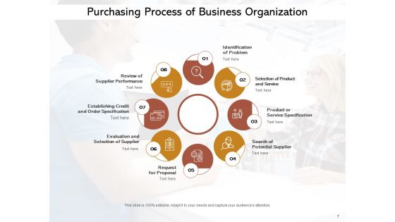 Purchase Order Process Steps And Procedures Delivering Sourcing Problem Ppt PowerPoint Presentation Complete Deck
