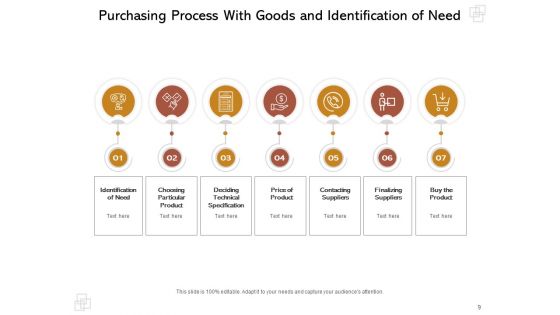 Purchase Order Process Steps And Procedures Delivering Sourcing Problem Ppt PowerPoint Presentation Complete Deck