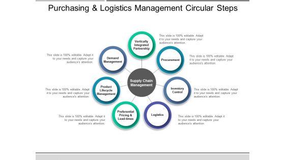Purchasing And Logistics Management Circular Steps Ppt PowerPoint Presentation Infographics Portrait