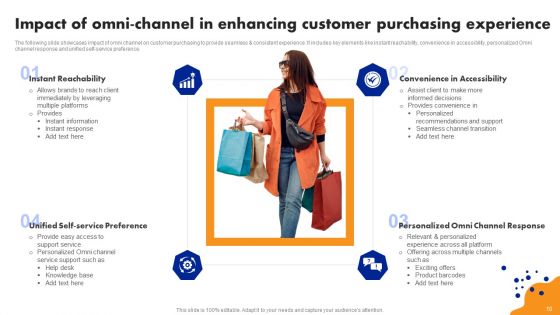 Purchasing Experience Ppt PowerPoint Presentation Complete Deck With Slides