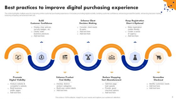 Purchasing Experience Ppt PowerPoint Presentation Complete Deck With Slides