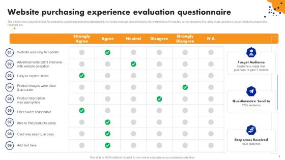 Purchasing Experience Ppt PowerPoint Presentation Complete Deck With Slides