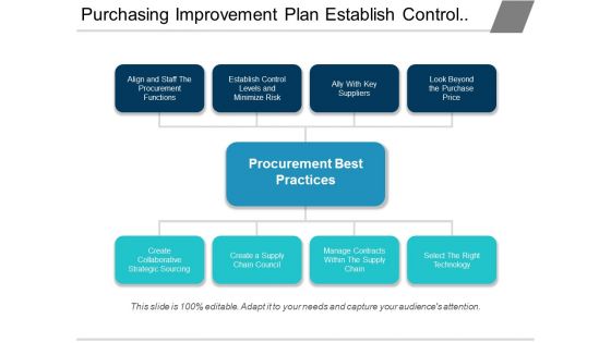Purchasing Improvement Plan Establish Control And Minimize Risk Ppt PowerPoint Presentation Slides Visual Aids