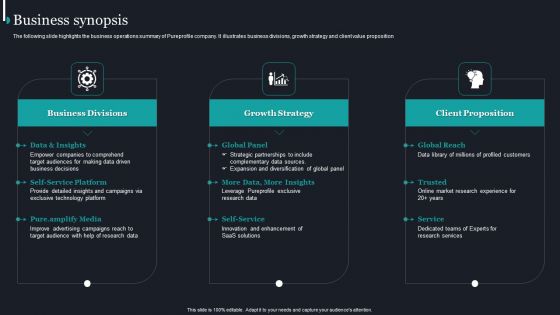 Pureprofile Business Overview Business Synopsis Ppt Show Gridlines PDF