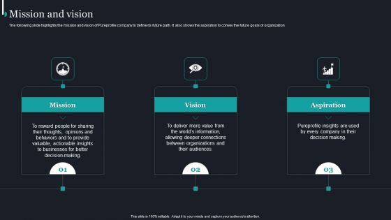Pureprofile Business Overview Mission And Vision Ppt Outline Designs PDF
