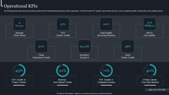 Pureprofile Business Overview Operational Kpis Ppt Summary Introduction PDF Pureprofile Business Overview Operational Kpis Ppt Summary Introduction PDF