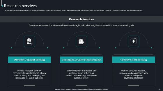 Pureprofile Business Overview Ppt PowerPoint Presentation Complete Deck With Slides