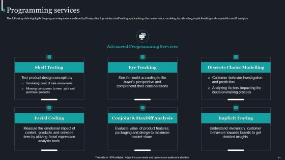 Pureprofile Business Overview Ppt PowerPoint Presentation Complete Deck With Slides