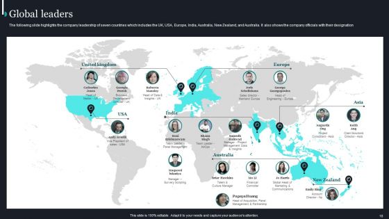 Pureprofile Business Overview Ppt PowerPoint Presentation Complete Deck With Slides