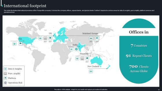 Pureprofile Business Overview Ppt PowerPoint Presentation Complete Deck With Slides