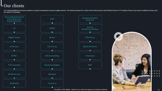 Pureprofile Business Overview Ppt PowerPoint Presentation Complete Deck With Slides