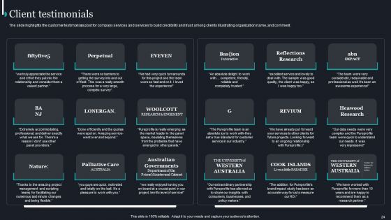 Pureprofile Business Overview Ppt PowerPoint Presentation Complete Deck With Slides