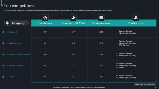 Pureprofile Business Overview Ppt PowerPoint Presentation Complete Deck With Slides