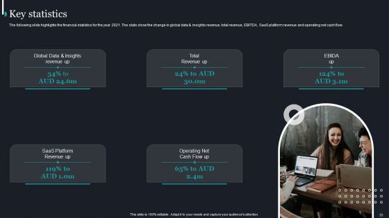 Pureprofile Business Overview Ppt PowerPoint Presentation Complete Deck With Slides