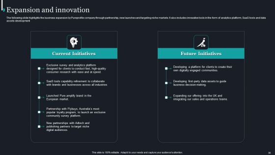 Pureprofile Business Overview Ppt PowerPoint Presentation Complete Deck With Slides