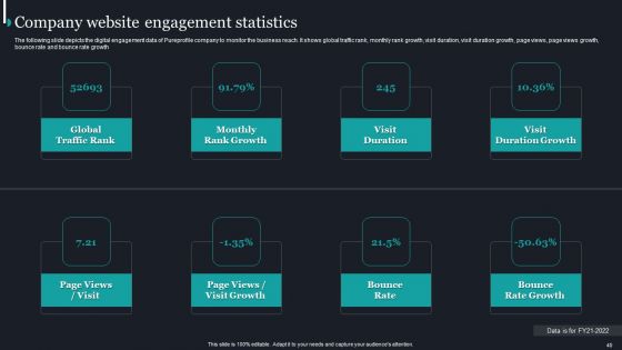 Pureprofile Business Overview Ppt PowerPoint Presentation Complete Deck With Slides