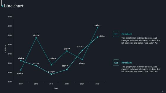 Pureprofile Business Overview Ppt PowerPoint Presentation Complete Deck With Slides