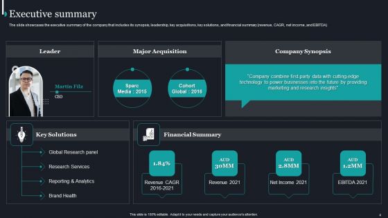 Pureprofile Business Overview Ppt PowerPoint Presentation Complete Deck With Slides