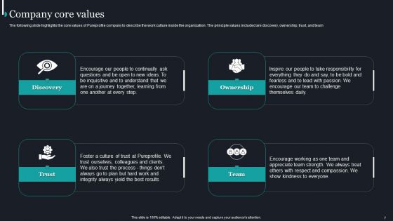 Pureprofile Business Overview Ppt PowerPoint Presentation Complete Deck With Slides