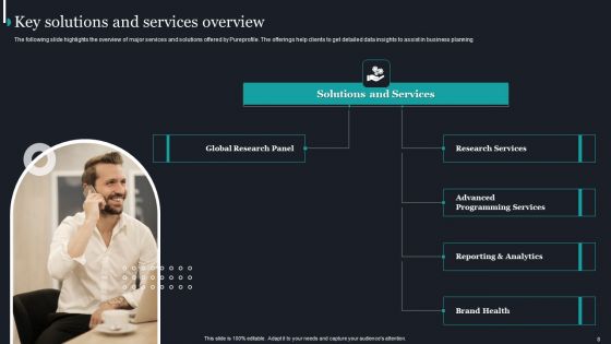 Pureprofile Business Overview Ppt PowerPoint Presentation Complete Deck With Slides