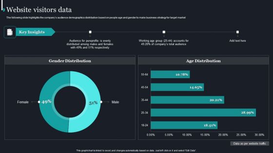 Pureprofile Business Overview Website Visitors Data Ppt Show Design Templates PDF
