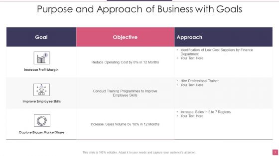 Purpose And Approach Ppt PowerPoint Presentation Complete Deck With Slides