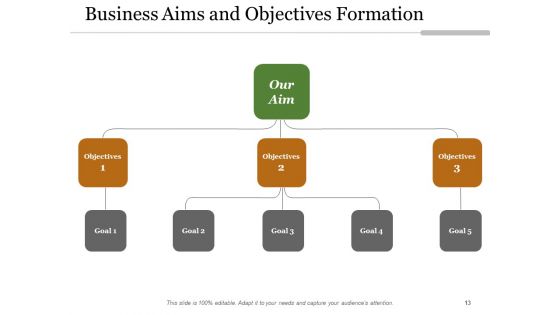 Purpose And Goals Goal Measure Ppt PowerPoint Presentation Complete Deck